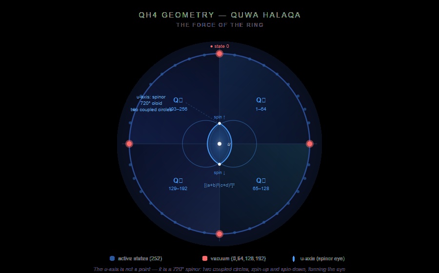 QH4 Ring